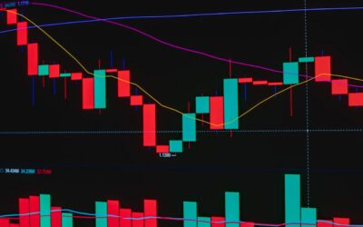 Thought Leadership That Moves Markets